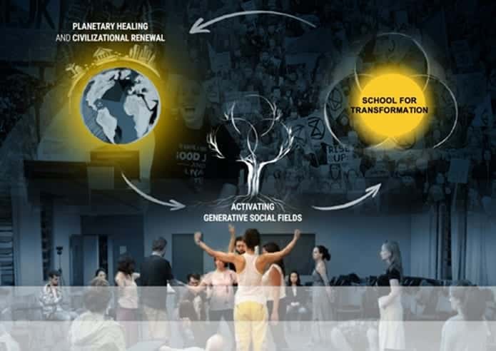 School voor transformatie - Activerende generatieve sociale velden - visueel door Olaf Baldini