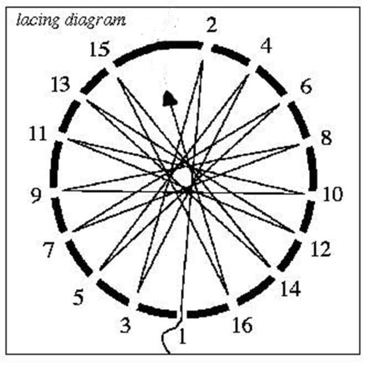 Voici comment vous enfilez le tambour de 1 à 16.